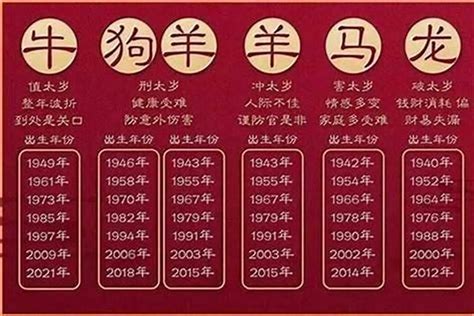 十二生肖 年份